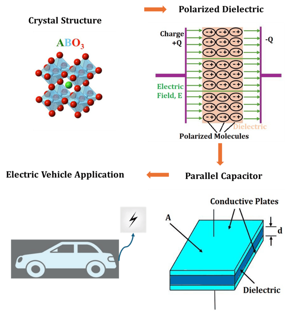 英国利兹大学：铌酸钠基无铅陶瓷在电容器储能应用的研究进展