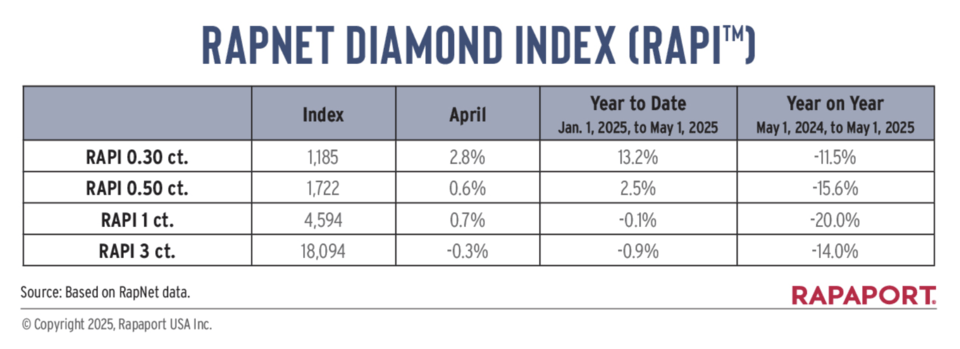 果然财经｜从“恒久远”到“卖不动”：钻石行业经历了什么