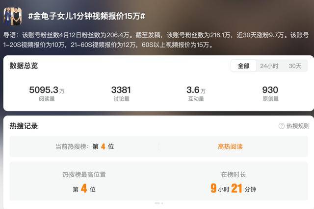 金龟子女儿1分钟视频报价15万！回应“蹭流量”：我妈努力一辈子，不就是让我蹭吗？