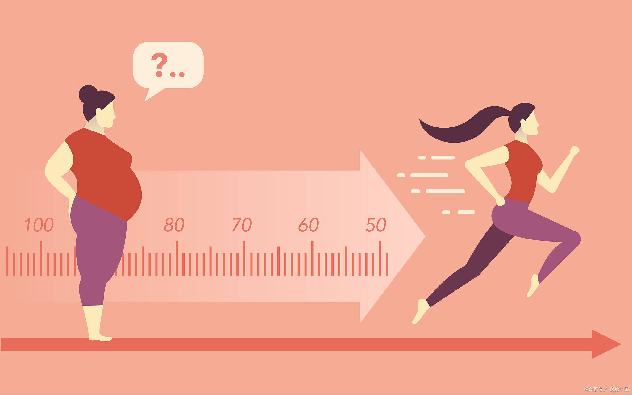 厘清减肥与体重管理：解锁「气血」健康体态新认知