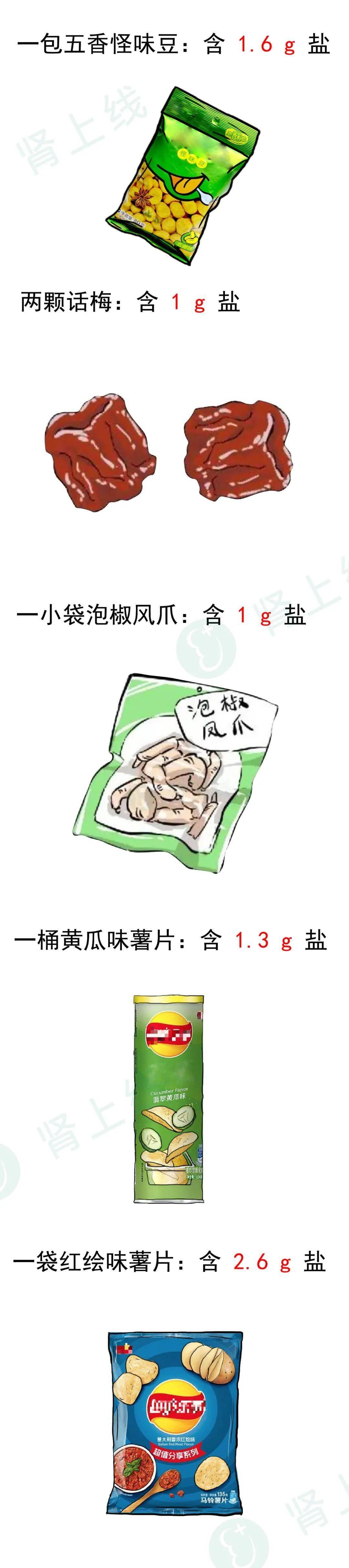 这些对肾不友好的食物，但有的人天天吃！肾科医生劝你少吃点