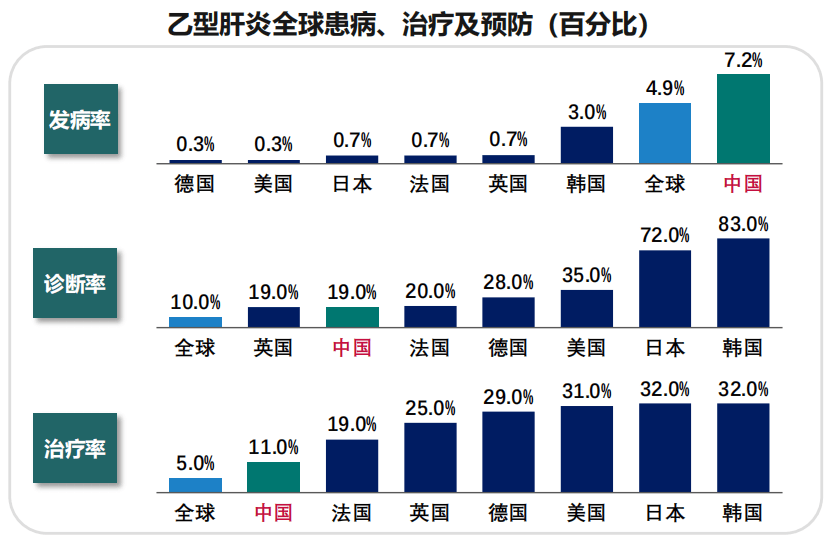 原创            乙肝终结者来了！2025年GSK836最新动态：30%患者停药无复发，2026年上市在即