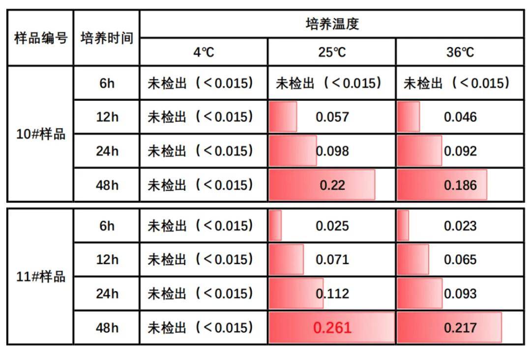 以为能吃，其实可能“有毒”的 7 种食物！提醒爸妈一定要扔！