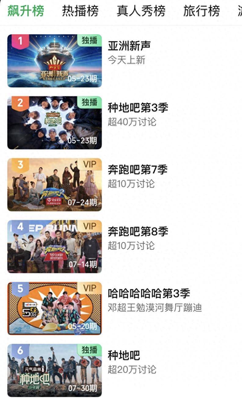 原创            开播一小时冲上热榜第一！《亚洲新声》一出手，就是音综天花板