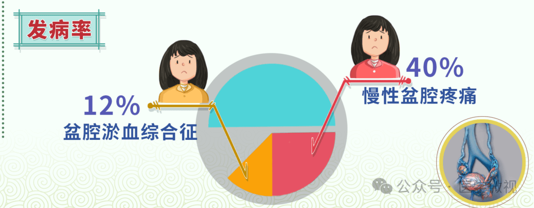 腰痛、腹痛？别总以为是累的！女性一定要警惕这种病！