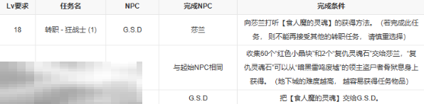 第一狂战士卡赞能力设定 转职流程转职技能