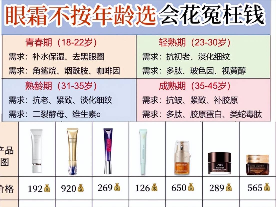 抗初老什么眼霜去皱效果好？25岁抗衰老警告,不长脂肪粒眼霜推荐