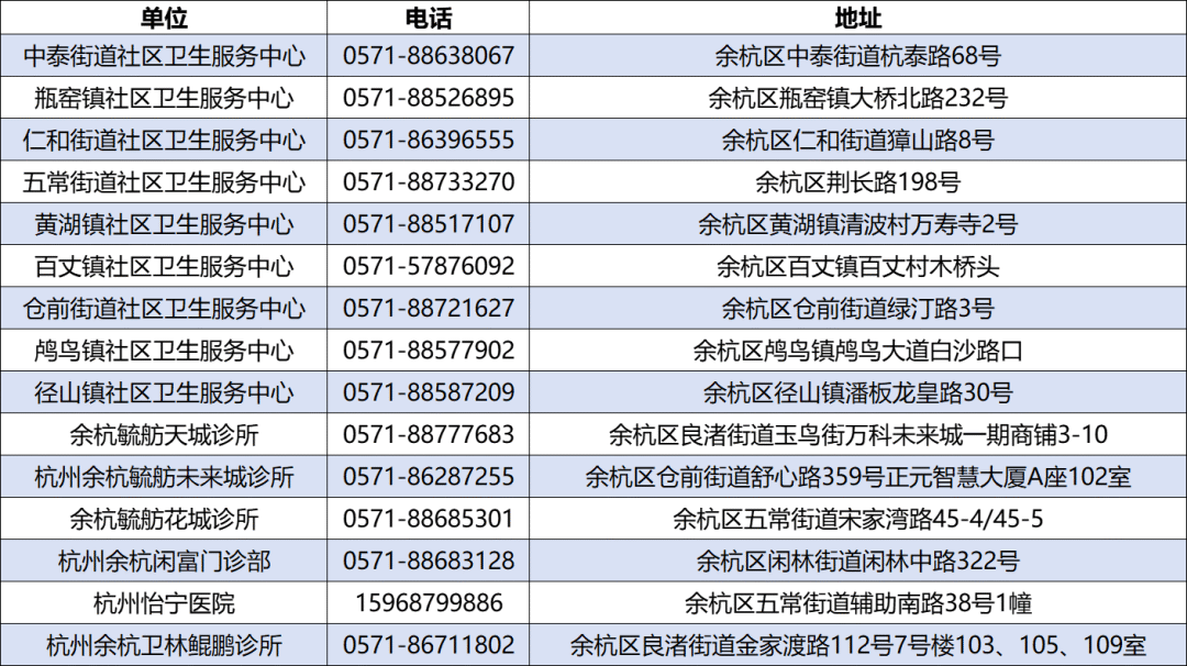 余杭男性九价HPV疫苗来了！
