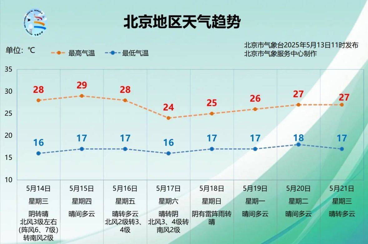北京傍晚前后，雷雨大风冰雹齐来