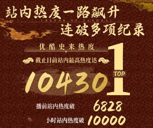 收视第一，热度破纪录！《藏海传》后续惊喜不断