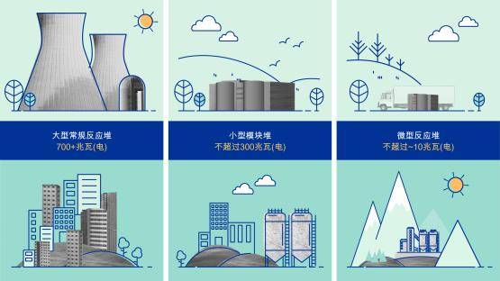 特朗普发令加速核审批 行业高管预计小型反应堆将提前登场