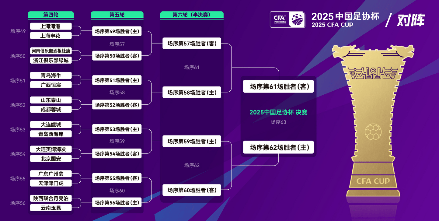 又见上海德比！足协杯16强抽签：海港对阵申花 泰山战蓉城