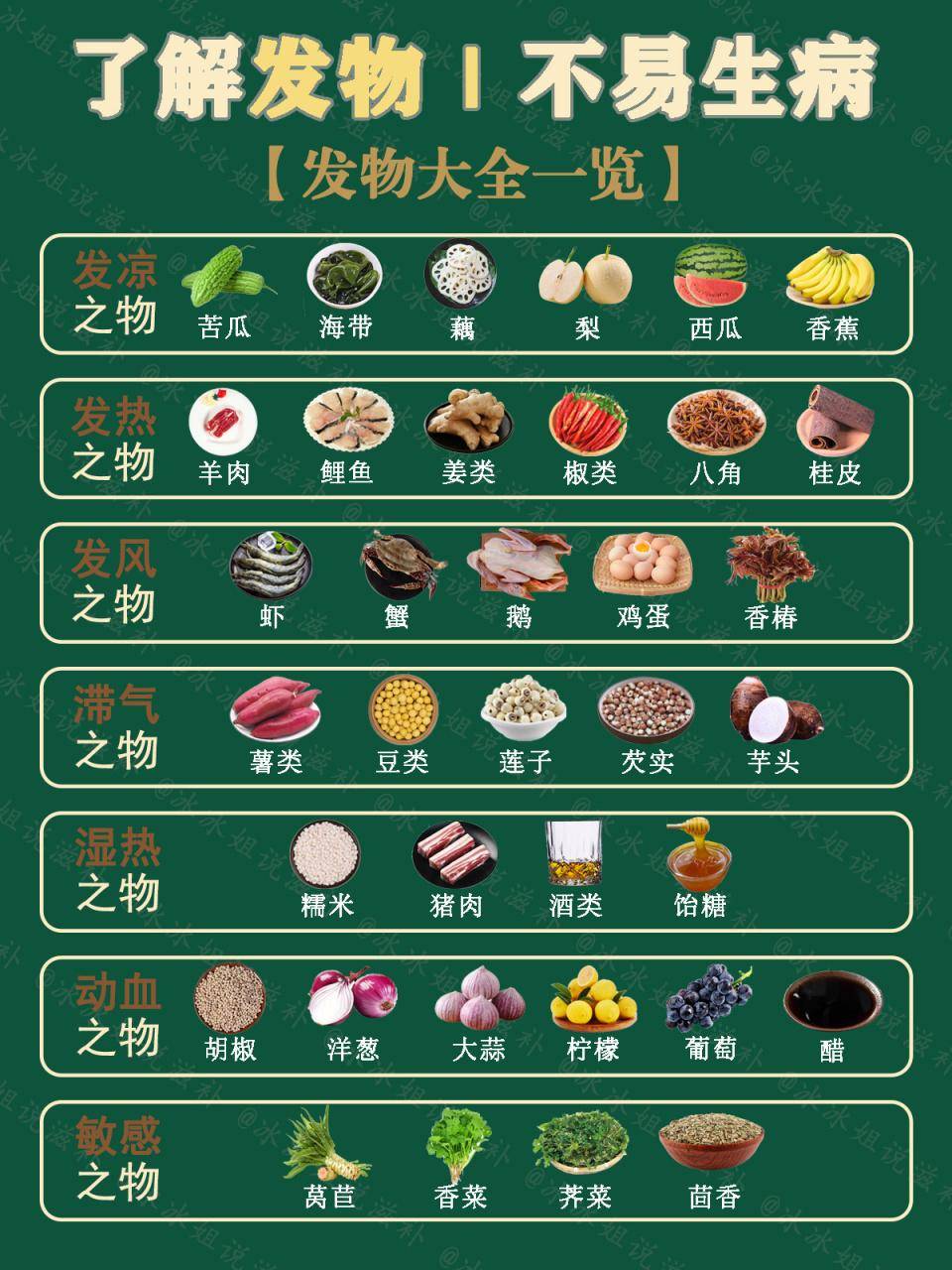一张常见“发物”一览表，生病时该怎么忌口终于清楚了