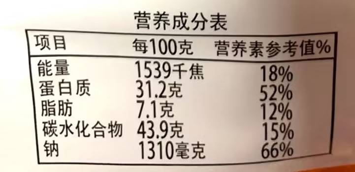 你知道应该如何查看零食配料表吗？