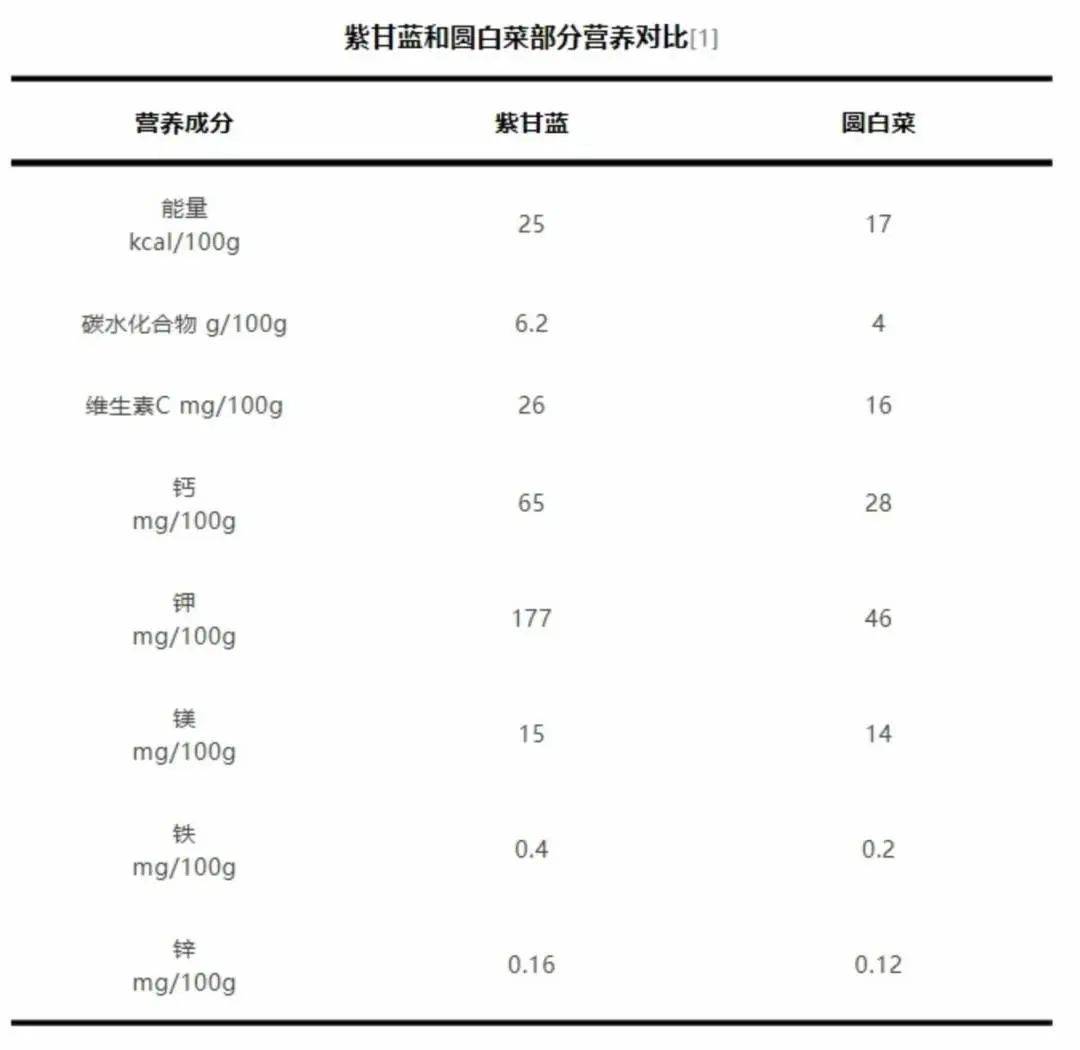 【1024·健康】这种蔬菜花青素含量超高！抗氧化、护血管，现在吃它正合适→