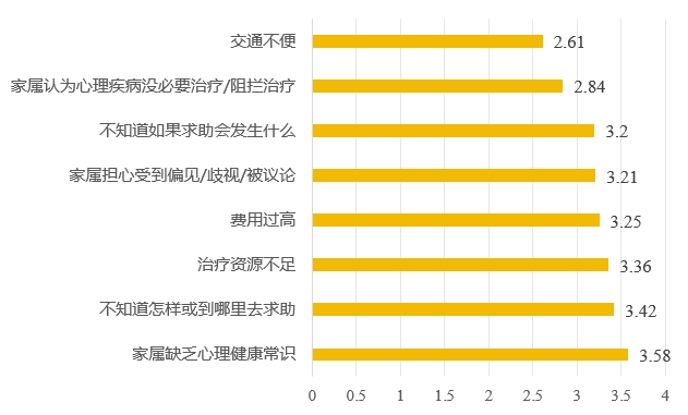 蓝皮书报告 ｜ 《青少年抑郁症患者的现状及康复困境研究》