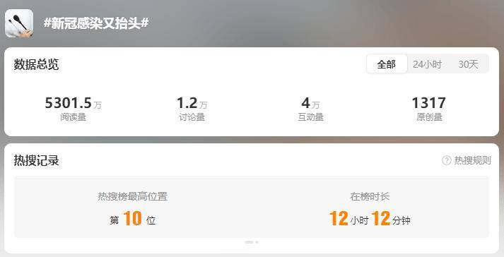 【紧急】新冠阳性率增加！钟南山院士：预计本轮新冠传播持续6-8周