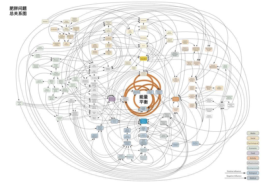 【科普营养】一直在“减肥”，一直未成功？也许是忽略了这4点！
