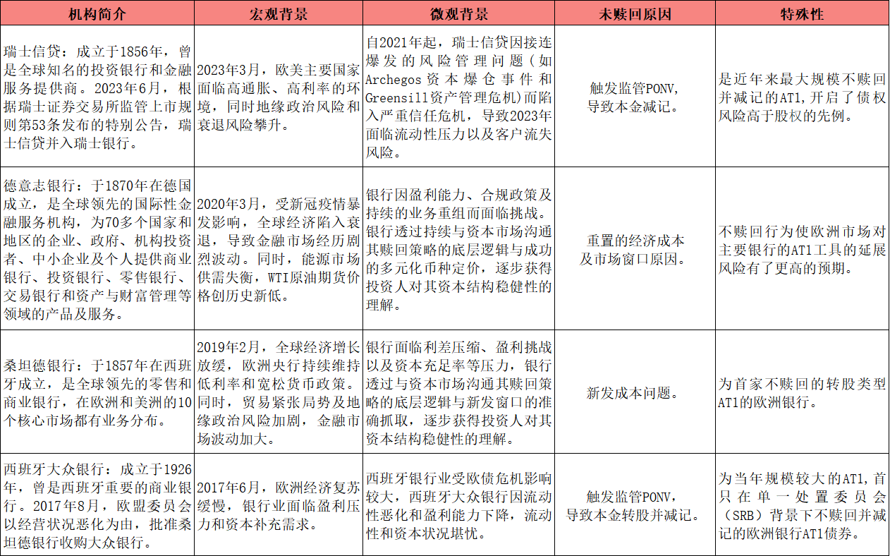 其他一级资本工具是否赎回？——从经济成本到资本市场沟通艺术的演进