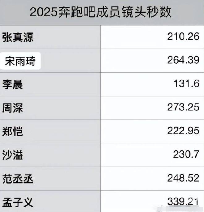 原创            时隔6年，陈赫“重回”跑男，一张照片让所有人泪目