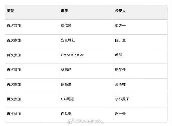 说唱红黑榜 | GAI重回歌手，和她一组！