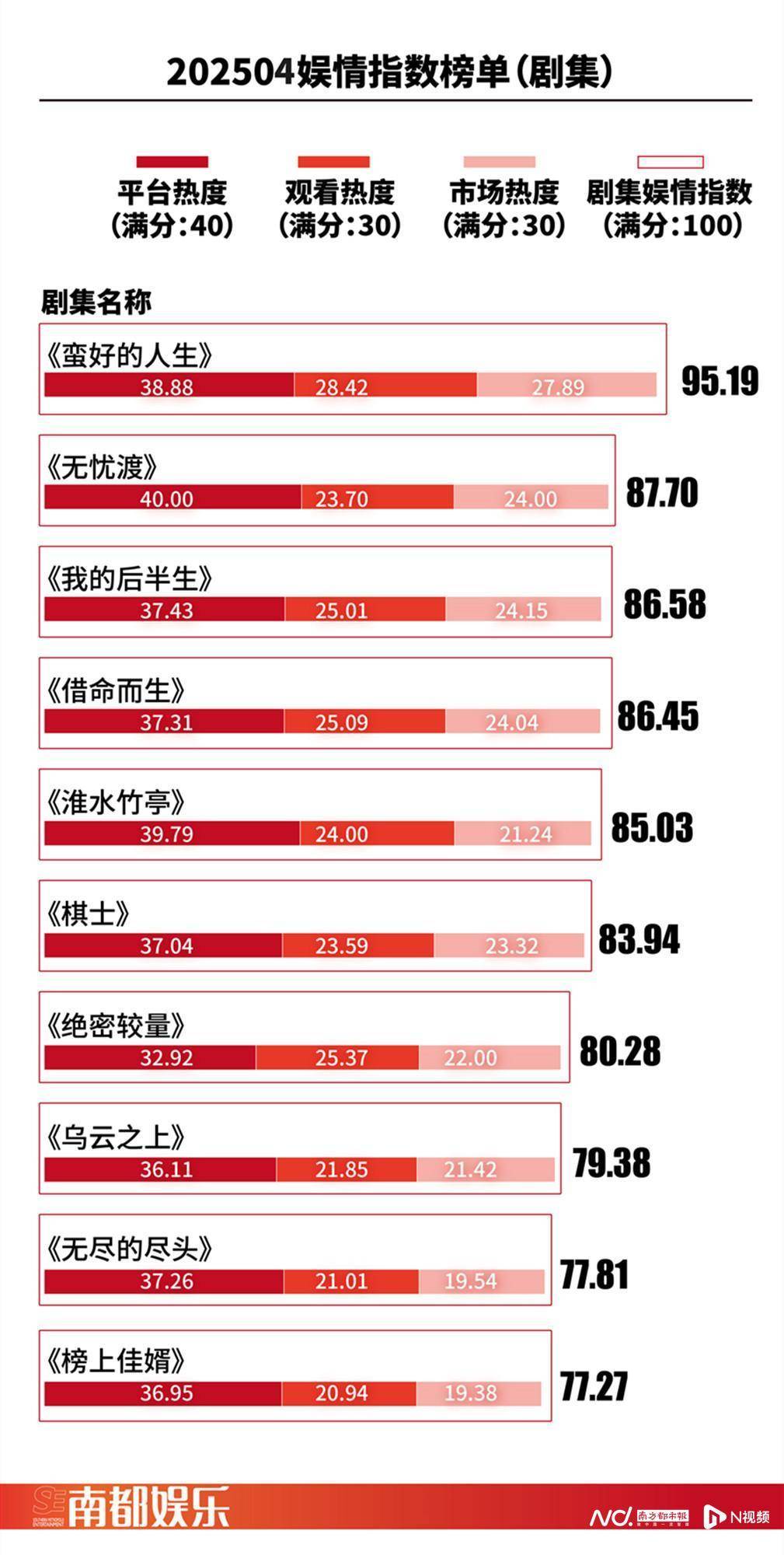 告别完美大女主的孙俪、陷入演技困局的刘诗诗，哪个戳到你了