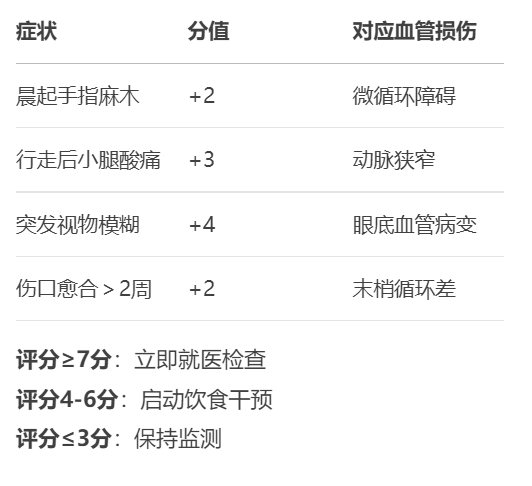 糖尿病遇上血管堵塞？常吃这 10 种食物，血糖稳了血管也通了！