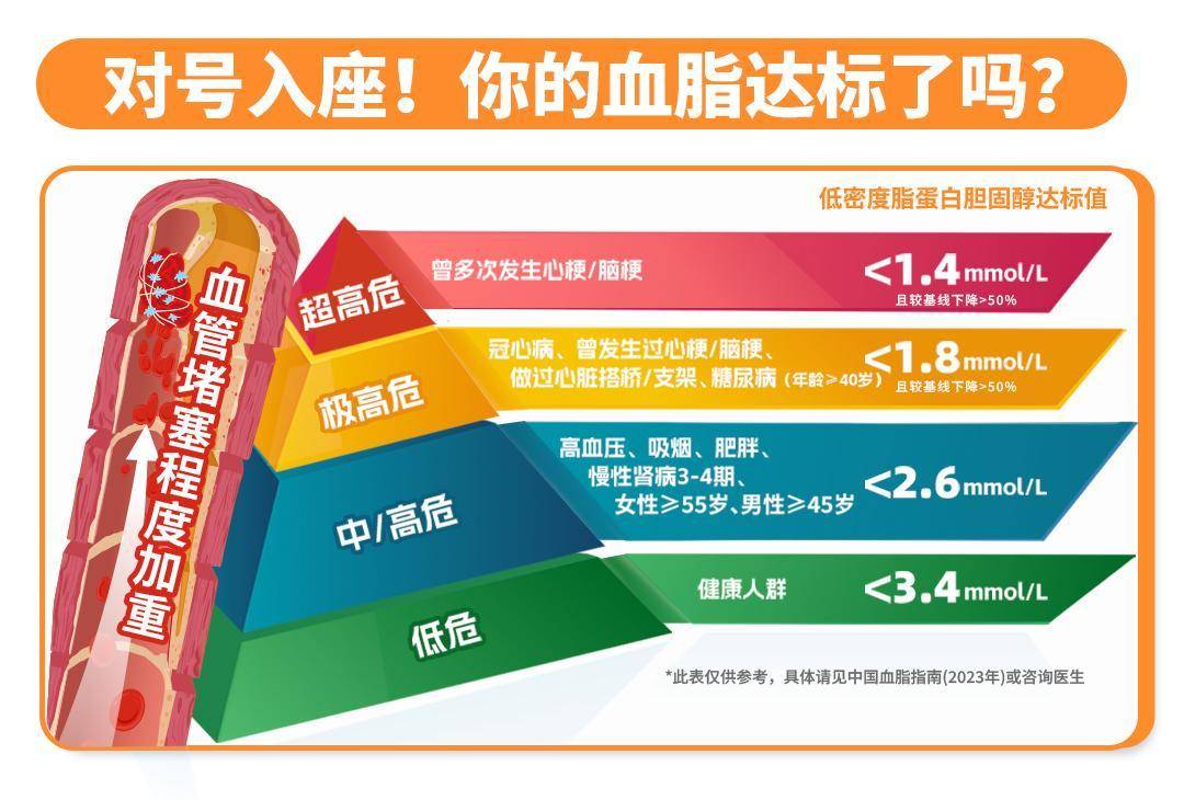 如何避免血管“堵”车？专家教你拆解“三高”隐性危机【视频】