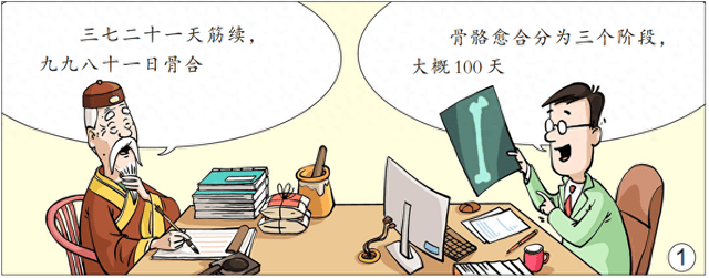 “伤筋动骨”真的100天才能恢复吗？