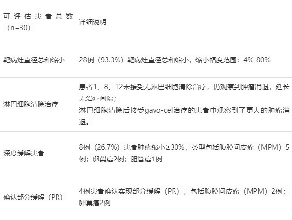 TCR-T疗法全球数据井喷，胃癌、肉瘤、肺癌、间皮瘤、黑色素瘤、肝癌将迎转机