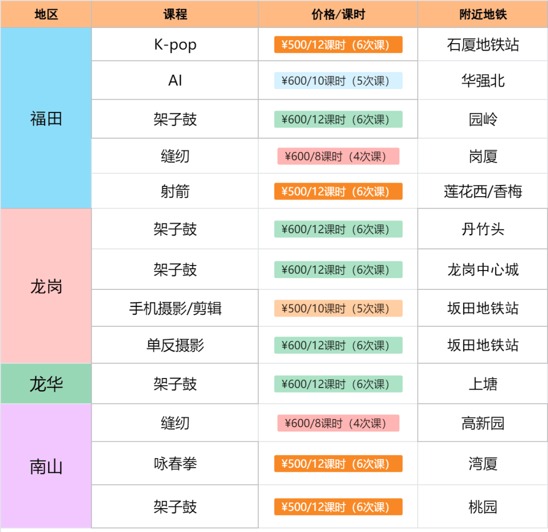 深圳夜校5月最新课表！上新那么多课！美妆/钢琴/网球/AI/缝纫/书法/架子鼓/舞蹈/形体...