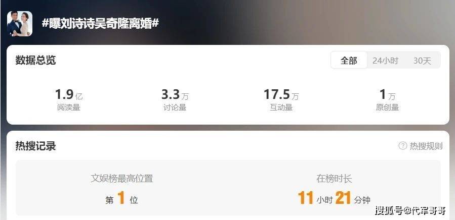 原创            热搜第一！曝刘诗诗吴奇隆离婚，到底是真是假？