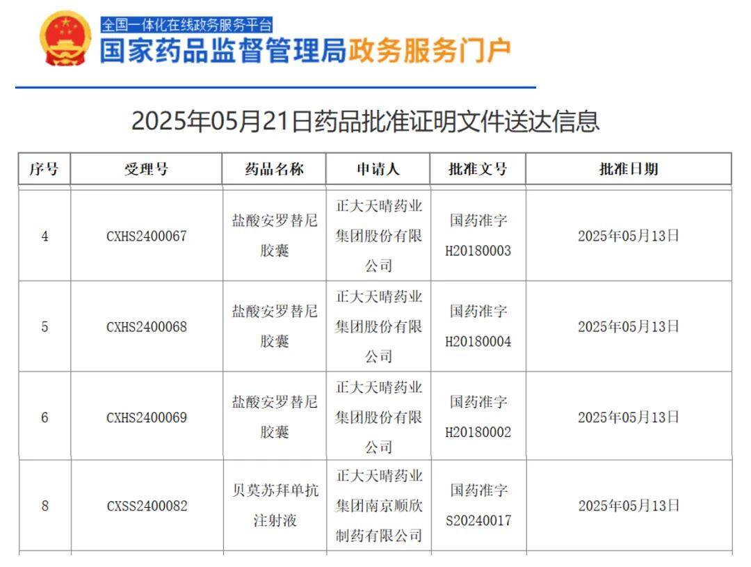 肾细胞癌一线治疗！「贝莫苏拜单抗」联合「安罗替尼」新适应症国内上市