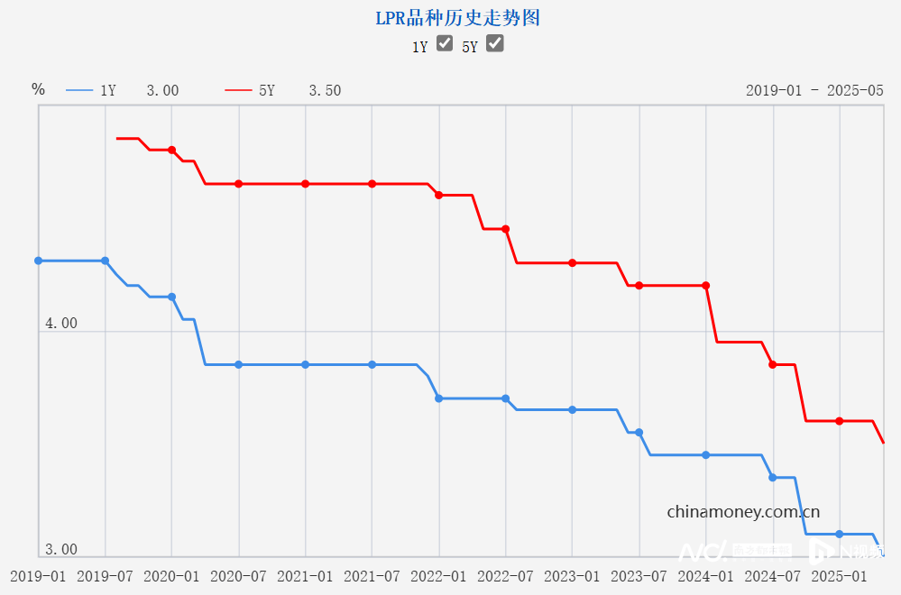 存款利率为何下调？减轻银行压力，鼓励资金流向股市和楼市