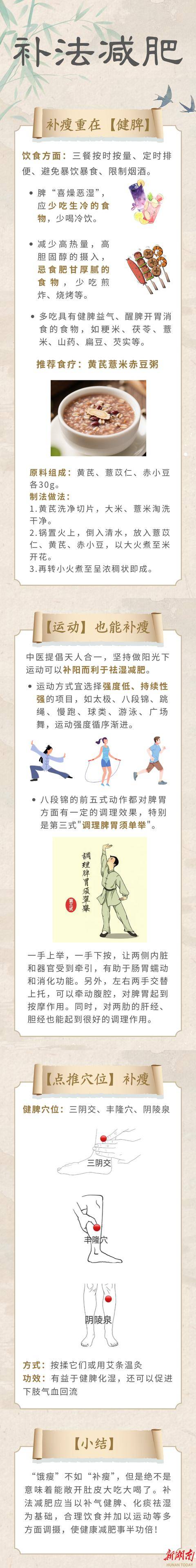 “饿瘦”不如“补瘦”？中医妙招教你健脾化湿，轻松享“瘦”！