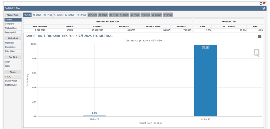全球瞩目！凌晨2点，美联储将公布利率决议！顶着特朗普施压，鲍威尔会降息吗？纳指突然跳水，谷歌大跌超9%