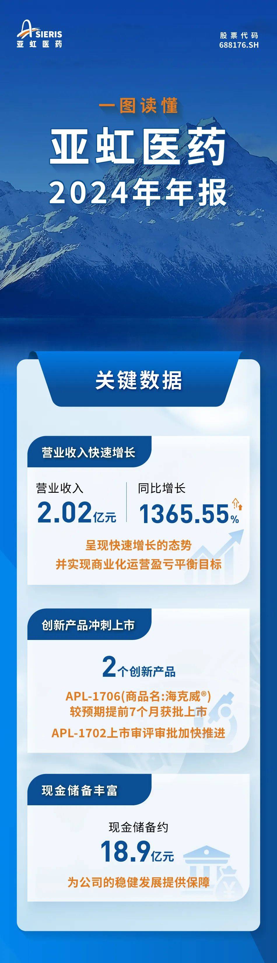 一图读懂亚虹医药2024年年报