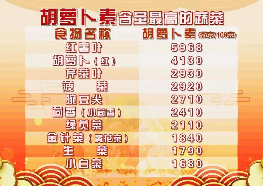 每周来5根，癌症风险降低20%！还是稳三高的好帮手，更适合中老年人！