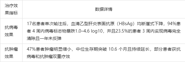 美国已上市！TCR-T疗法1年存活率高达90%，为多癌种患者带来长期生存