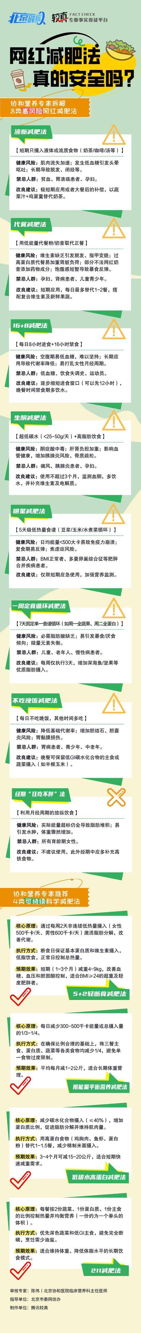 生酮液断 这些减肥法真的安全吗