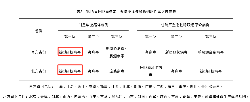 新冠病毒检出率重回第一，特效药搜索量增长165%