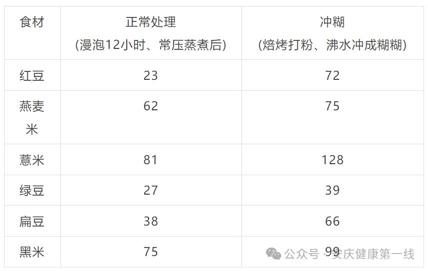 “控糖族”注意 这些“伪粗粮”升糖比大米更快