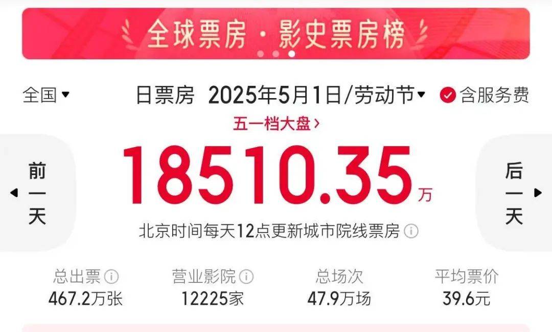 中国电影倒退13年！哪吒2不下映竟是这个原因？暑期档更让人绝望