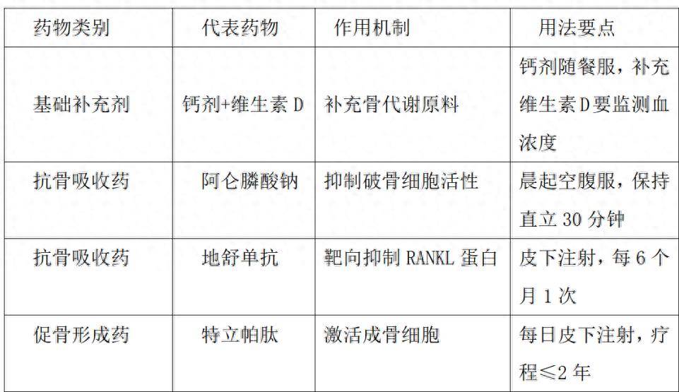 打个喷嚏就骨折？小心！可能您的骨头可能在悄悄变“脆”