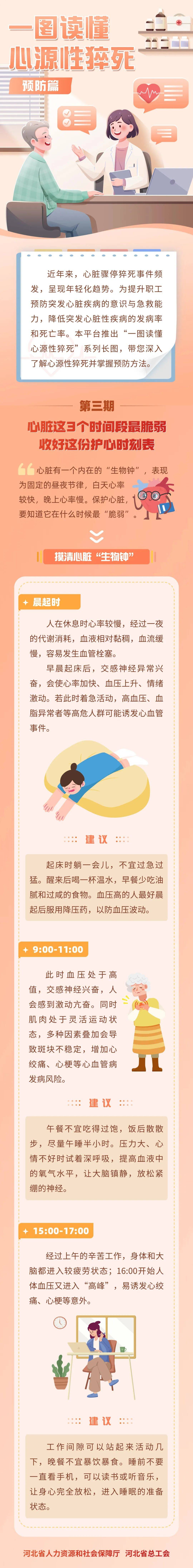 警惕！心脏这3个时间段最脆弱→｜一图读懂心源性猝死⑧