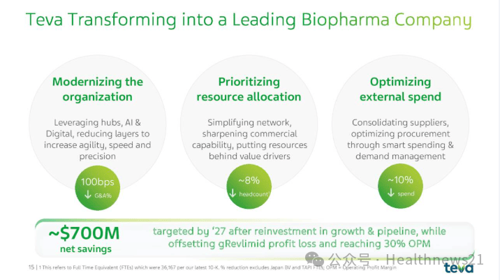 这家跨国药企官宣裁员，预计涉及2400名员工