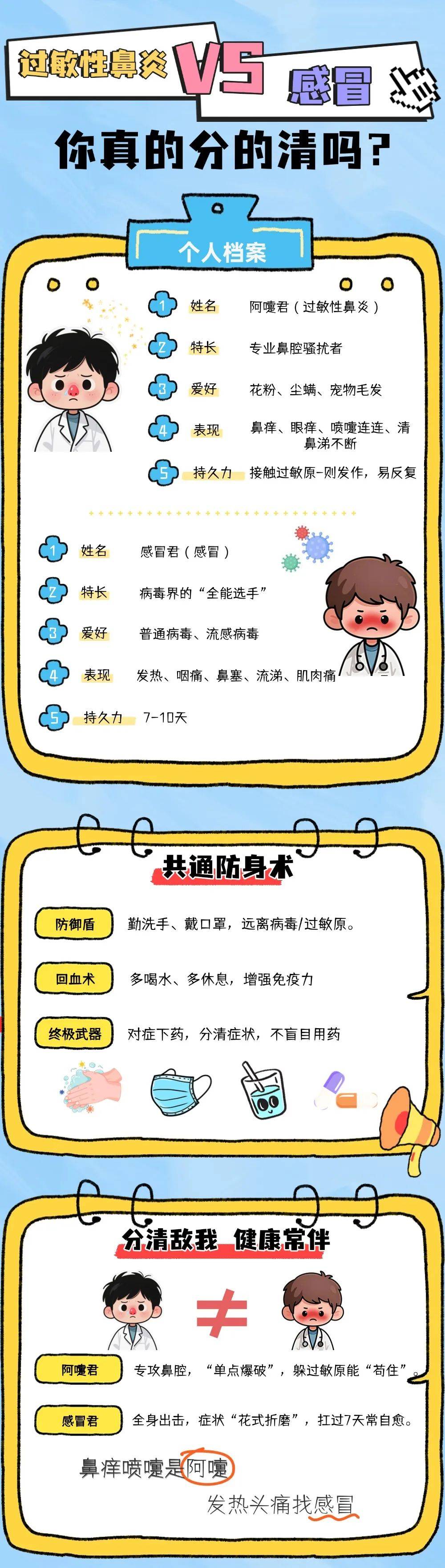 【汤医科普】过敏性鼻炎VS感冒 你真的分的清吗?