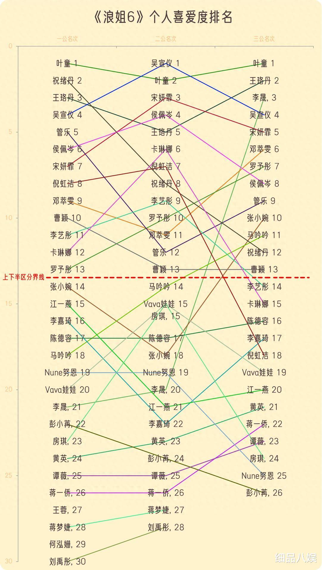 《浪姐6》三公个喜解析：3人挺进上半区，李晟惊艳，马吟吟被看见