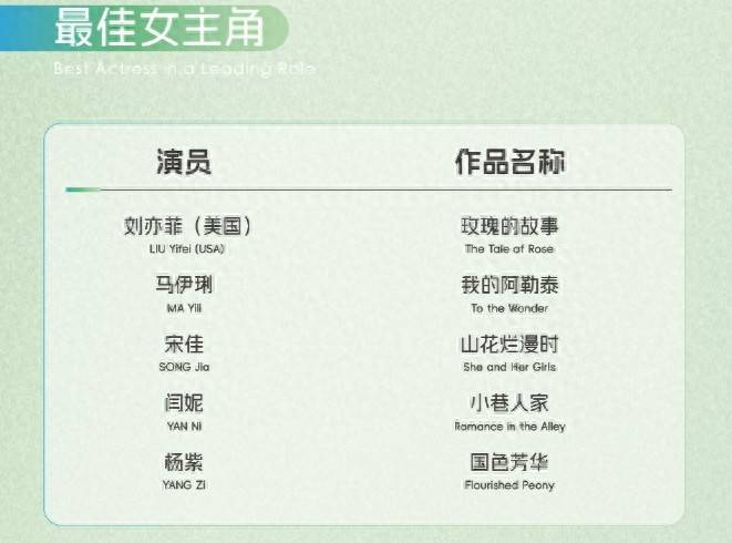 刘亦菲混战宋佳、闫妮、杨紫，白玉兰奖入围名单曝光，真激烈！