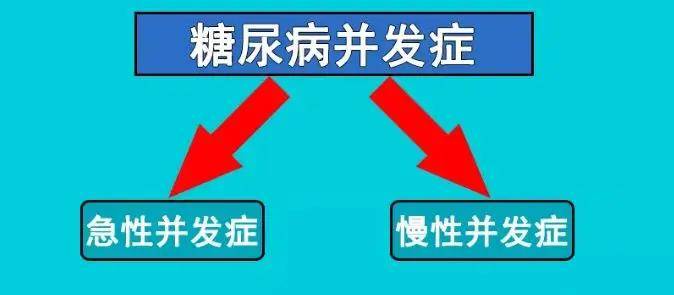 糖尿病并发症的分类，广州穗雅糖尿病专科提醒您警惕糖尿病并发症的10大信号